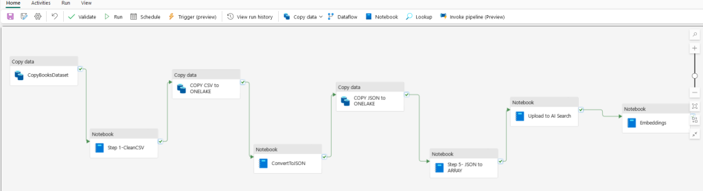 Innovative AI Apps:Fabric Pipeline