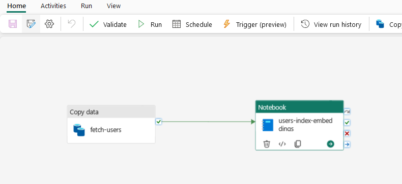 Innovative AI Apps:Fabric Pipeline SQL