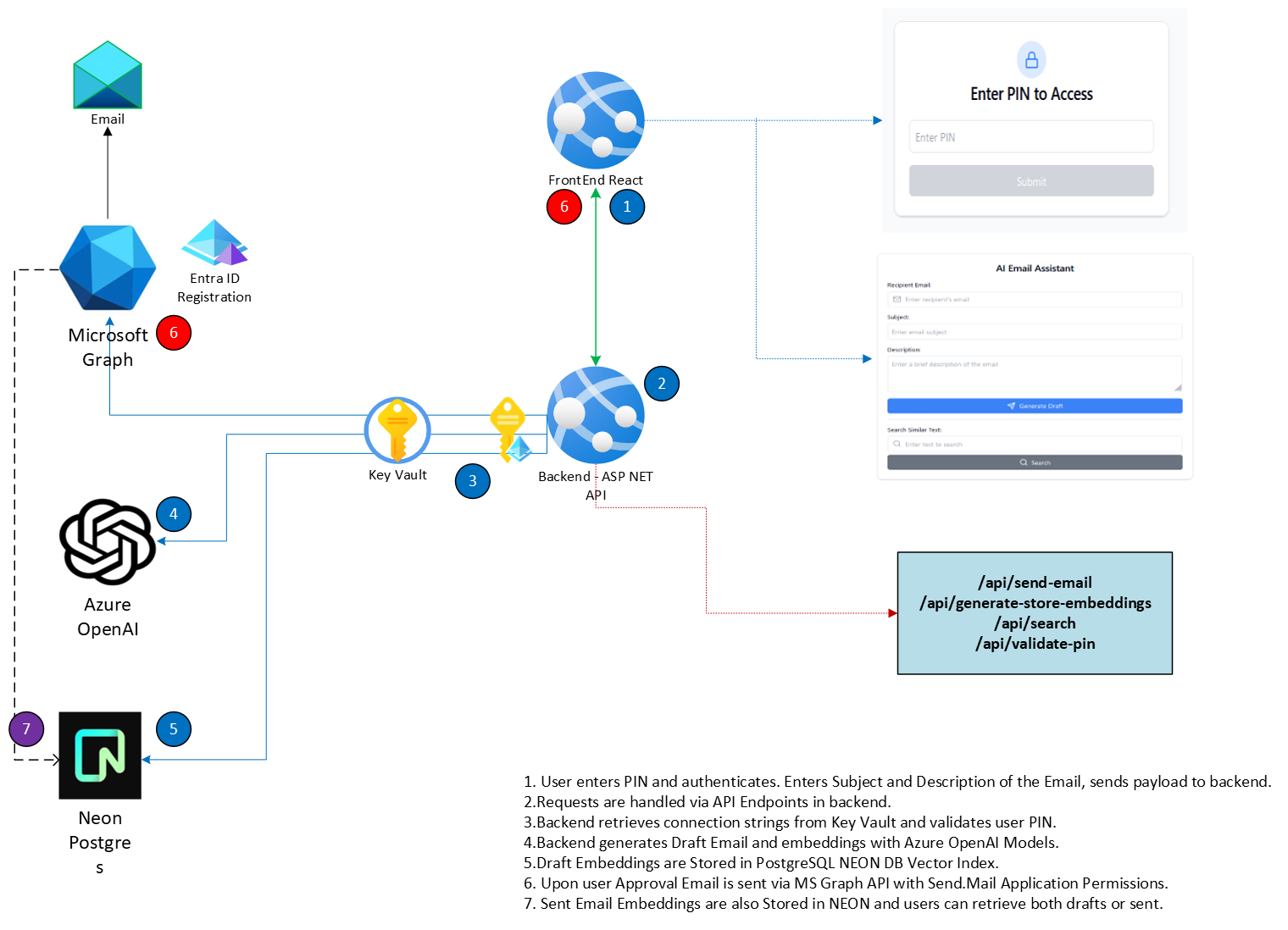 AI Powered Email Assistant - Architecture